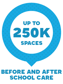 up to 250,000 spaces before and after school 